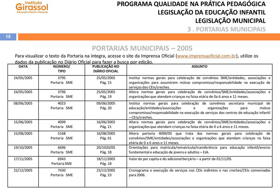 br), utilize os dados da publicação no Diário Oficial para fazer a busca por edição. 15/08/2005 5168 19/10/2005 6696 17/11/2005 6943 22/12/2005 7430 16/08/2005 Pág. 61 20/1020/05 Pág.