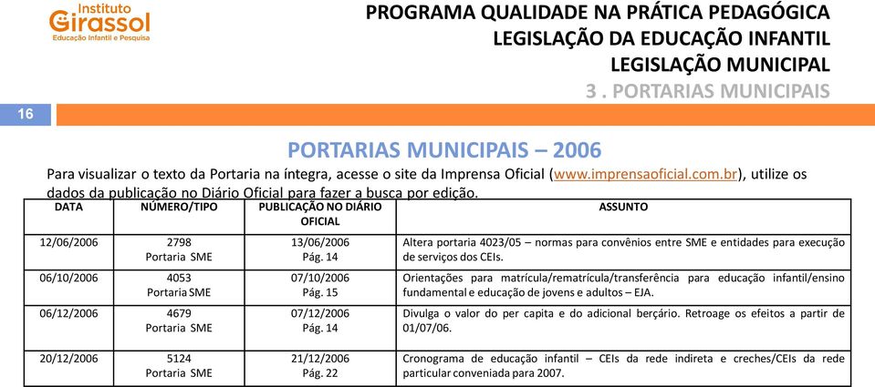 15 07/12/2006 Pág. 14 ASSUNTO Altera portaria 4023/05 normas para convênios entre SME e entidades para execução de serviços dos CEIs.