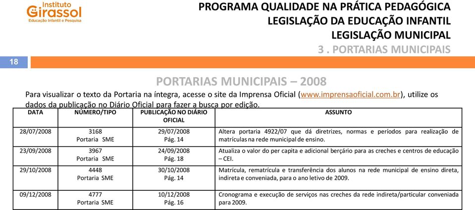 18 30/10/2008 Pág. 14 ASSUNTO Altera portaria 4922/07 que dá diretrizes, normas e períodos para realização de matrículas na rede municipal de ensino.