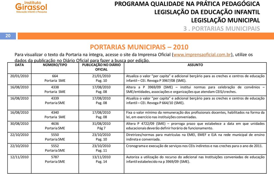 08 17/08/2010 Pag. 08 ASSUNTO Atualiza o valor per capita e adicional berçário para as creches e centros de educação infantil CEI. Revoga P 3967/08 (SME).