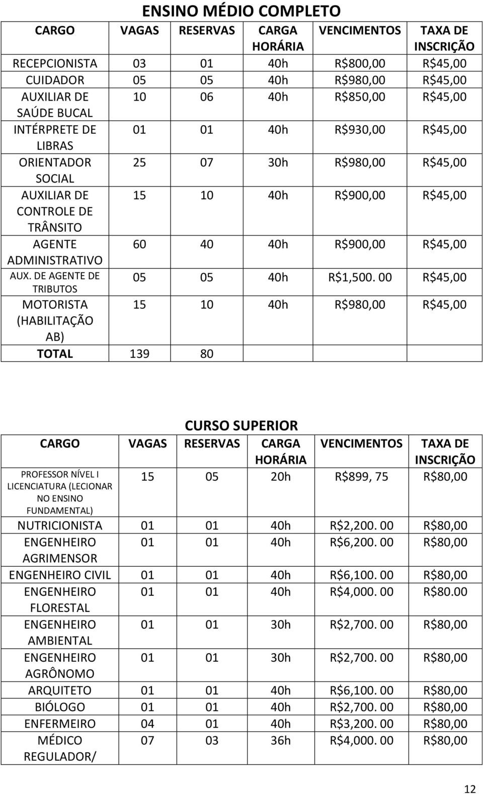 40 40h R$900,00 R$45,00 05 05 40h R$1,500. 00 R$45,00 AUX.