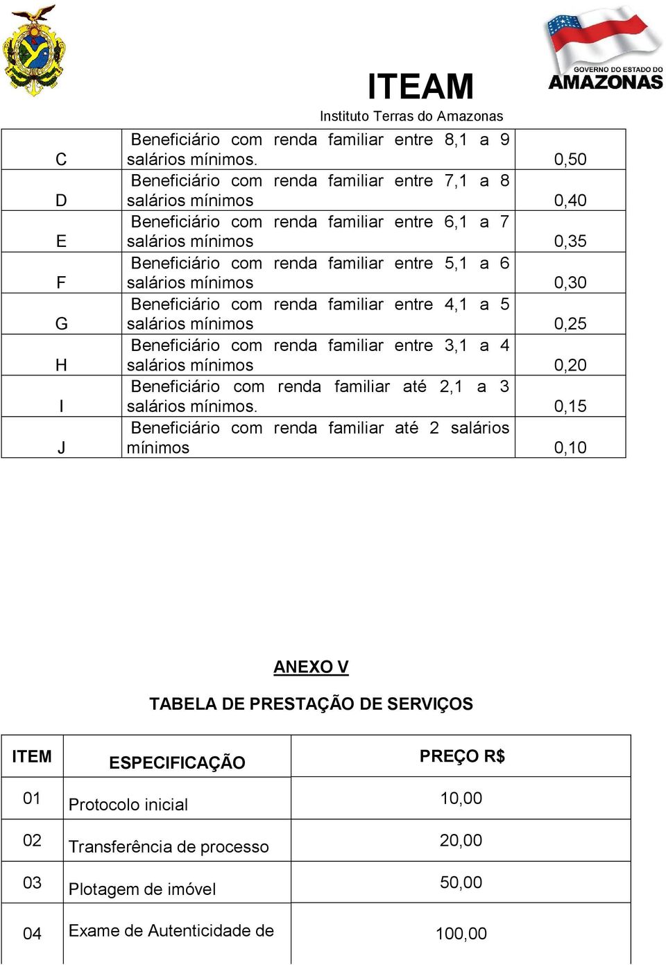 salários mínimos 0,30 Beneficiário com renda familiar entre 4,1 a 5 salários mínimos 0,25 Beneficiário com renda familiar entre 3,1 a 4 salários mínimos 0,20 Beneficiário com renda