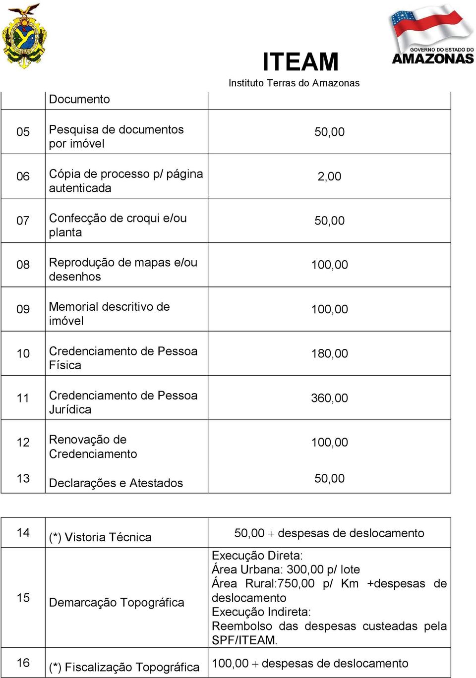 360,00 100,00 13 Declarações e Atestados 50,00 14 (*) Vistoria Técnica 50,00 despesas de deslocamento 15 Demarcação Topográfica 16 (*) Fiscalização Topográfica Execução