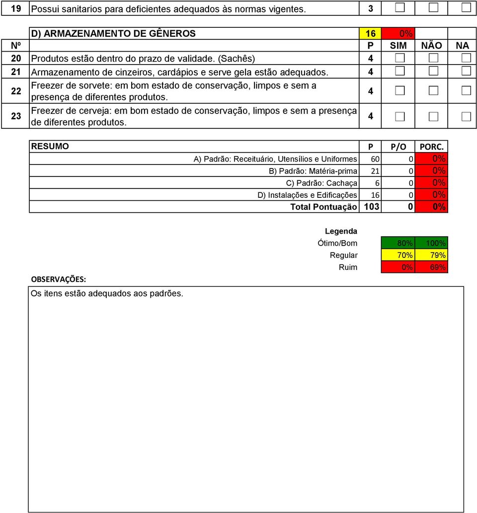 Freezer de cerveja: em bom estado de conservação, limpos e sem a presença de diferentes produtos. RESUMO P P/O PORC.