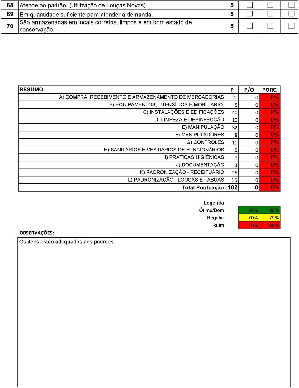 0 0% C) INSTALAÇÕES E EDIFICAÇÕES 0 0 0% D) LIMPEZA E DESINFECÇÃO 0 0 0% E) MANIPULAÇÃO 0 0% F) MANIPULADORES 8 0 0% G) CONTROLES 0 0 0% H) SANITÁRIOS E VESTIÁRIOS DE FUNCIONÁRIOS 0 0%