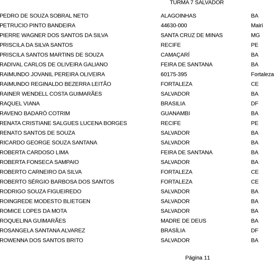 GUIMARÃES SALVADOR BA RAQUEL VIANA BRASILIA DF RAVENO BADARÓ COTRIM GUANAMBI BA RENATA CRISTIANE SALGUES LUCENA BORGES RECIFE PE RENATO SANTOS DE SOUZA SALVADOR BA RICARDO GEORGE SOUZA SANTANA