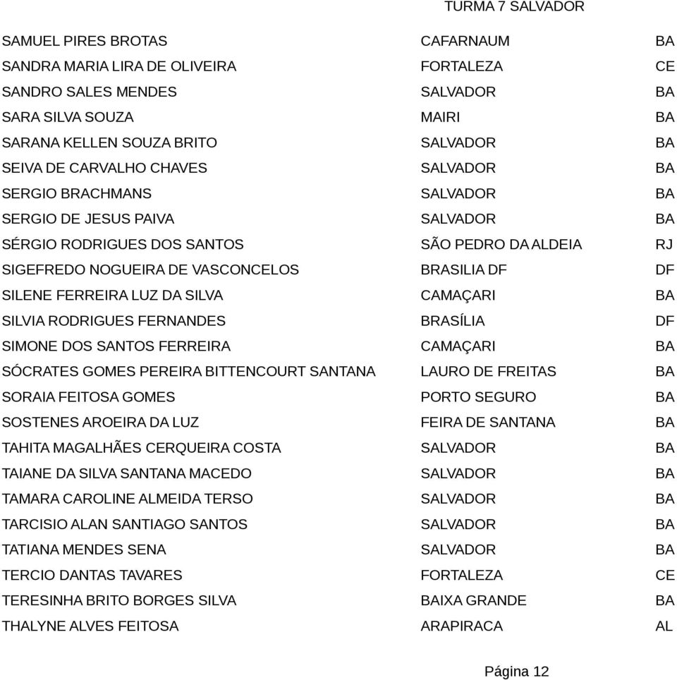 SILVA CAMAÇARI BA SILVIA RODRIGUES FERNANDES BRASÍLIA DF SIMONE DOS SANTOS FERREIRA CAMAÇARI BA SÓCRATES GOMES PEREIRA BITTENCOURT SANTANA LAURO DE FREITAS BA SORAIA FEITOSA GOMES PORTO SEGURO BA