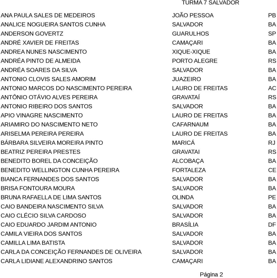 OTÁVIO ALVES PEREIRA GRAVATAÍ RS ANTONIO RIBEIRO DOS SANTOS SALVADOR BA APIO VINAGRE NASCIMENTO LAURO DE FREITAS BA ARIAMIRO DO NASCIMENTO NETO CAFARNAUM BA ARISELMA PEREIRA PEREIRA LAURO DE FREITAS