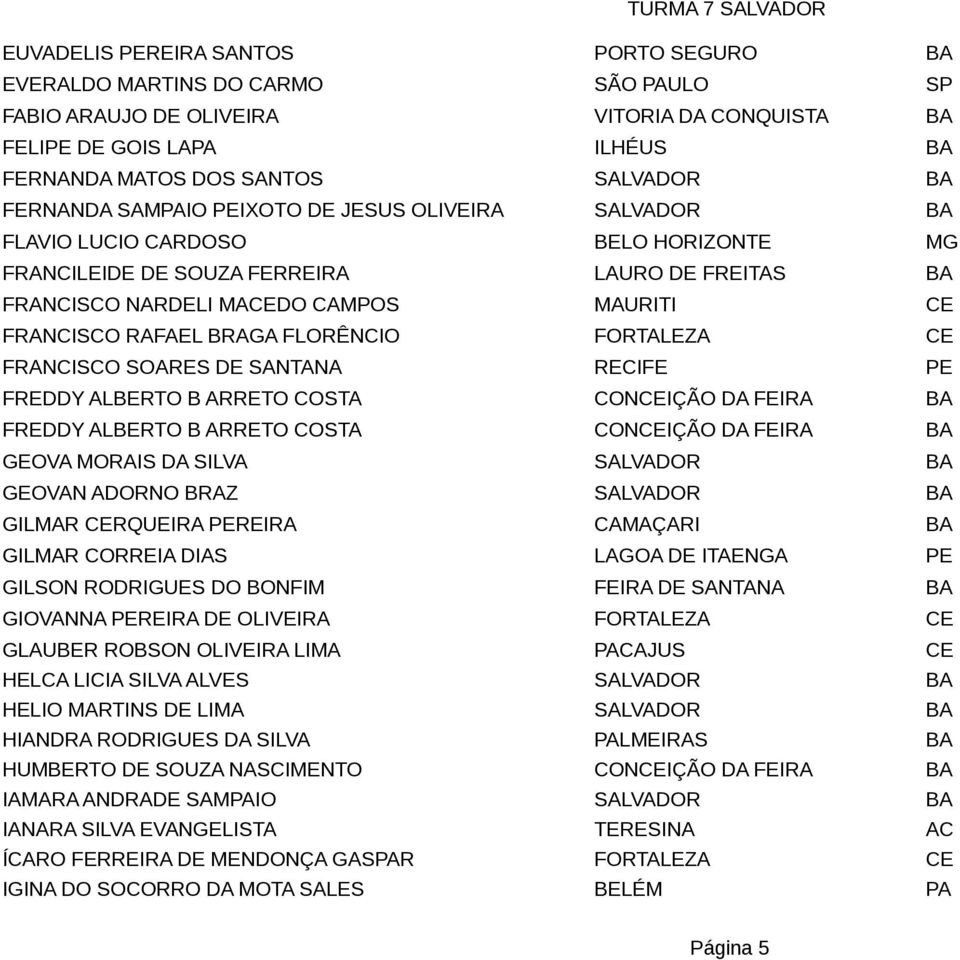 RAFAEL BRAGA FLORÊNCIO FORTALEZA CE FRANCISCO SOARES DE SANTANA RECIFE PE FREDDY ALBERTO B ARRETO COSTA CONCEIÇÃO DA FEIRA BA FREDDY ALBERTO B ARRETO COSTA CONCEIÇÃO DA FEIRA BA GEOVA MORAIS DA SILVA