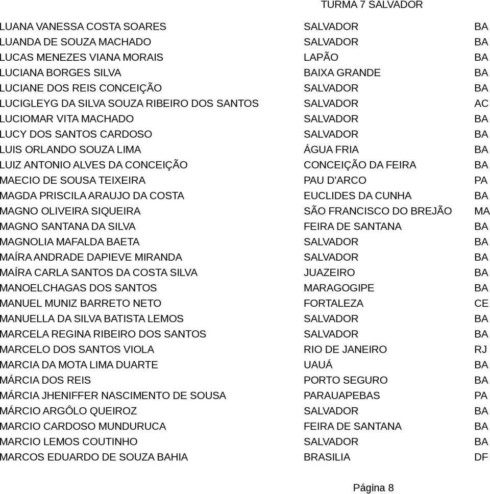 FEIRA BA MAECIO DE SOUSA TEIXEIRA PAU D'ARCO PA MAGDA PRISCILA ARAUJO DA COSTA EUCLIDES DA CUNHA BA MAGNO OLIVEIRA SIQUEIRA SÃO FRANCISCO DO BREJÃO MA MAGNO SANTANA DA SILVA FEIRA DE SANTANA BA