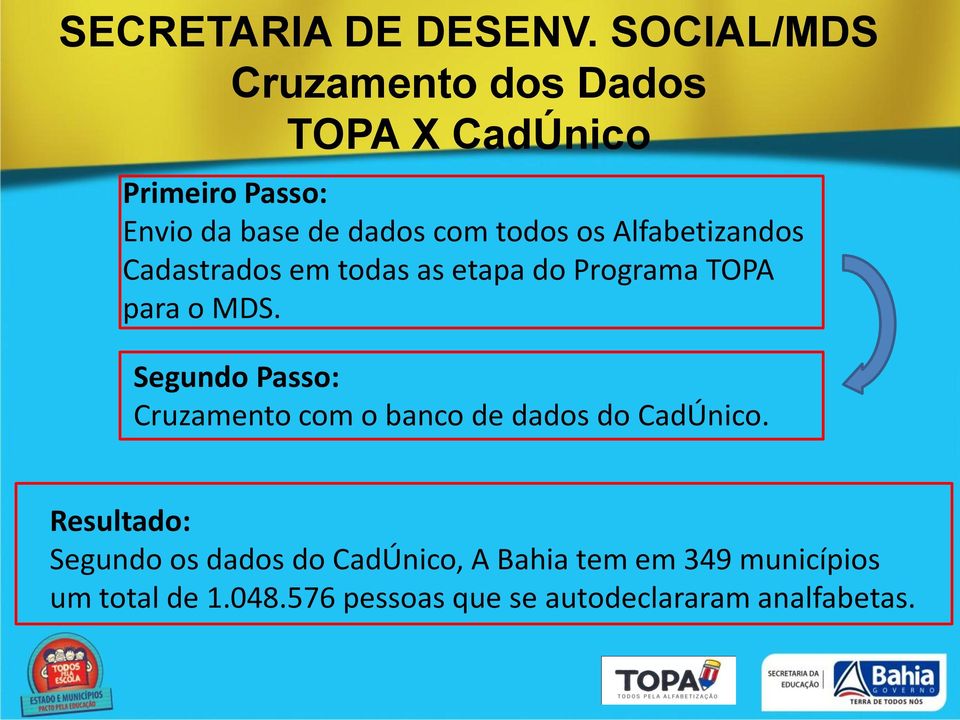 os Alfabetizandos Cadastrados em todas as etapa do Programa TOPA para o MDS.