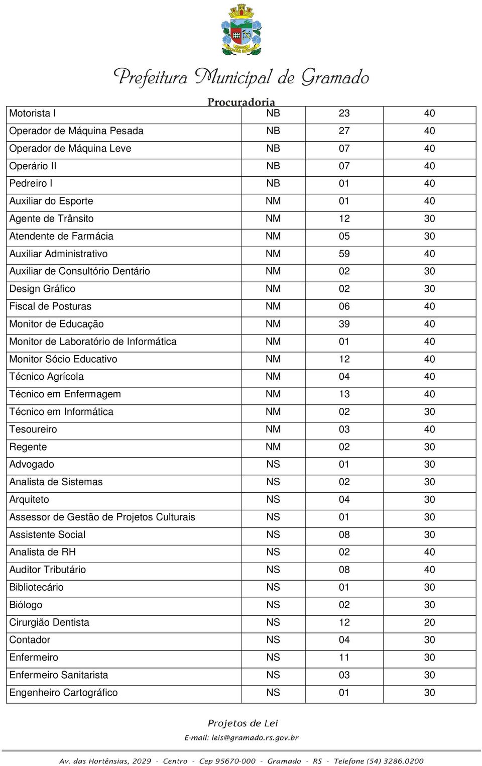 de Informática NM 01 40 Monitor Sócio Educativo NM 12 40 Técnico Agrícola NM 04 40 Técnico em Enfermagem NM 13 40 Técnico em Informática NM 02 30 Tesoureiro NM 03 40 Regente NM 02 30 Advogado NS 01