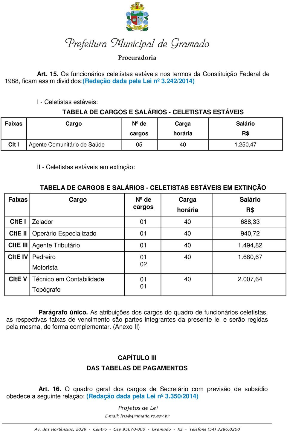 250,47 II - Celetistas estáveis em extinção: TABELA DE CARGOS E SALÁRIOS - CELETISTAS ESTÁVEIS EM EXTINÇÃO Faixas Cargo Nº de cargos Carga horária Salário CltE I Zelador 01 40 688,33 CltE II Operário