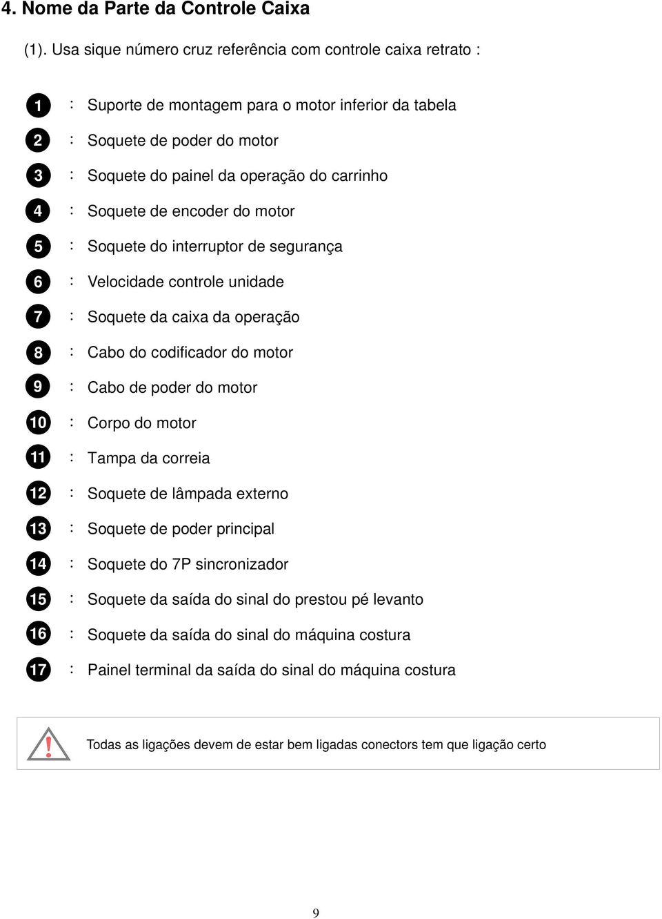 painel da operação do carrinho : Soquete de encoder do motor : Soquete do interruptor de segurança : Velocidade controle unidade : Soquete da caixa da operação : Cabo do codificador do motor : Cabo