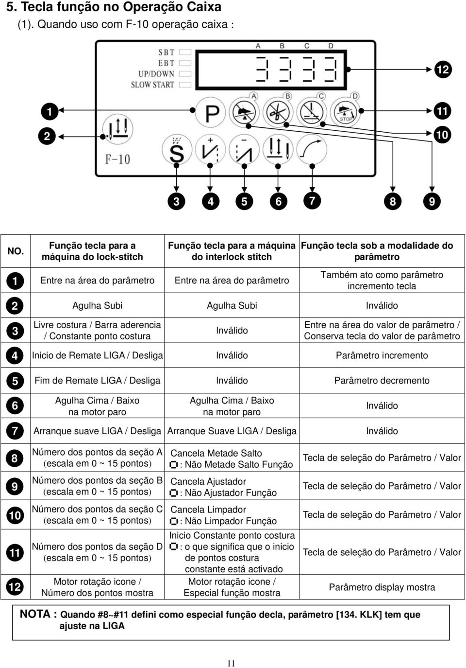 como parâmetro incremento tecla 2 3 4 5 Agulha Subi Agulha Subi Inválido Livre costura / Barra aderencia / Constante ponto costura Inválido ntre na área do valor de parâmetro / Conserva tecla do