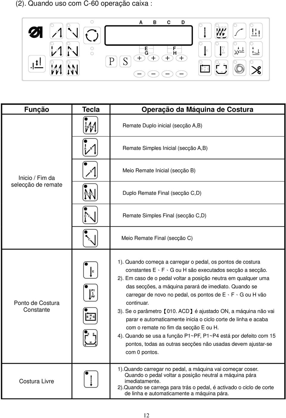 Quando começa a carregar o pedal, os pontos de costura constantes F G ou H são executados secção a secção. 2).