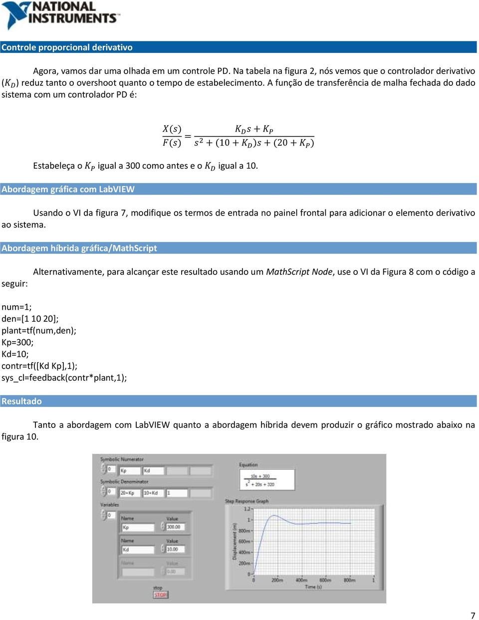 A função de transferência de malha fechada do dado sistema com um controlador PD é: Estabeleça o igual a 300 como antes e o igual a 10.