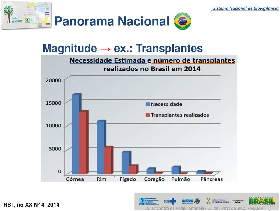 : Transplantes