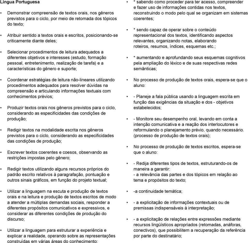 gênero e suporte; Coordenar estratégias de leitura não-lineares utilizando procedimentos adequados para resolver dúvidas na compreensão e articulando informações textuais com conhecimentos prévios;