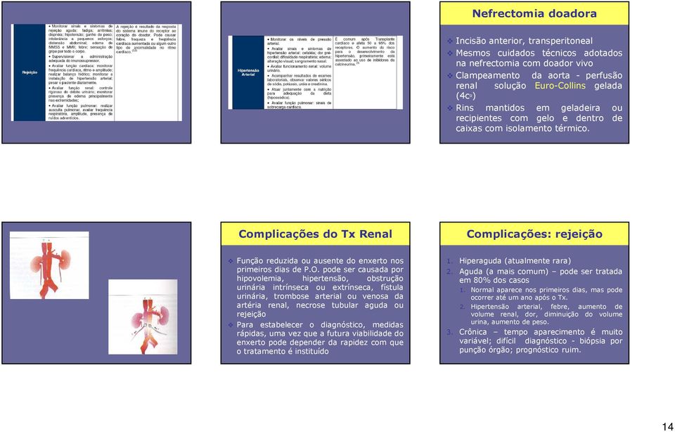 O. pode ser causada por hipovolemia, hipertensão, obstrução urinária intrínseca ou extrínseca, fístula urinária, trombose arterial ou venosa da artéria renal, necrose tubular aguda ou rejeição Para