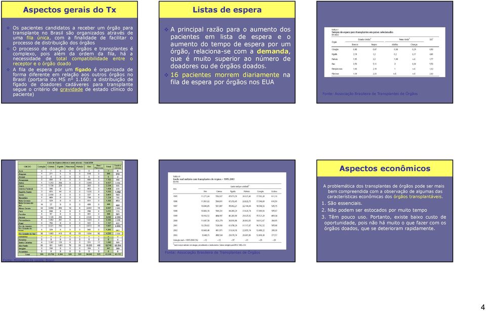 espera por um fígado é organizada de forma diferente em relação aos outros órgãos no Brasil (portaria do MS nº 1.