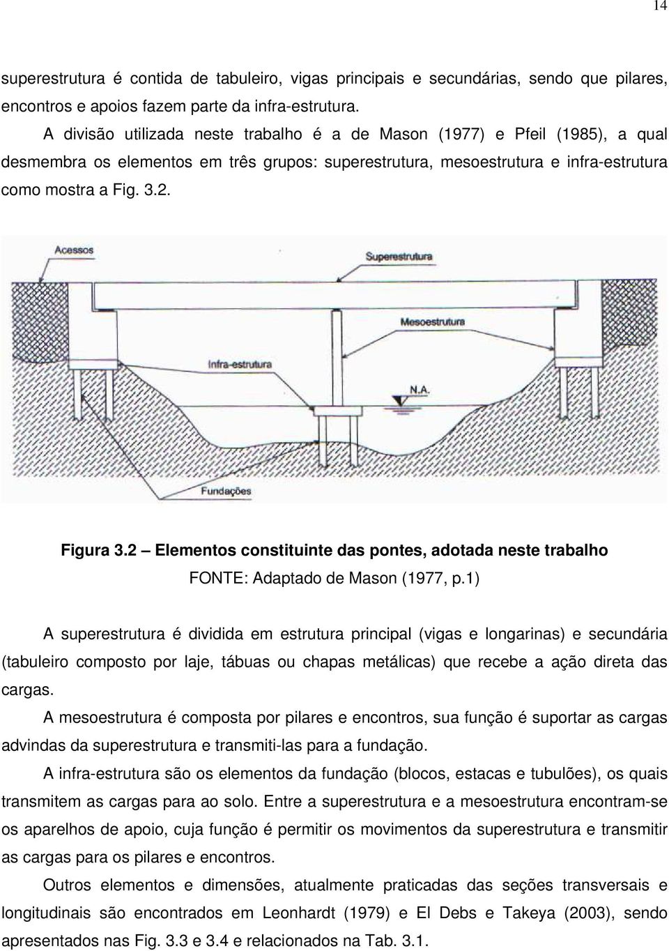 2 Elementos constituinte das pontes, adotada neste trabalho FONTE: Adaptado de Mason (1977, p.