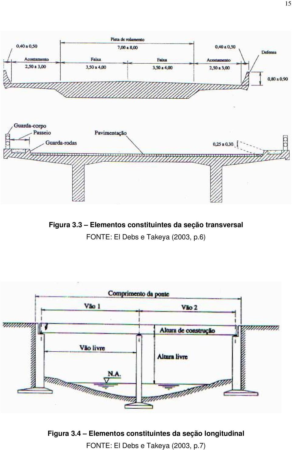 FONTE: El Debs e Takeya (2003, p.6) Figura 3.