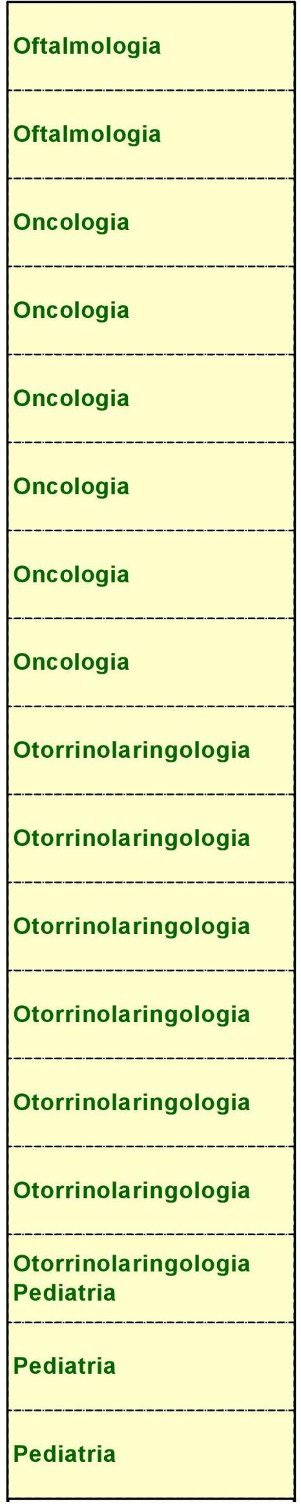 Otorrinolaringologia Otorrinolaringologia Otorrinolaringologia