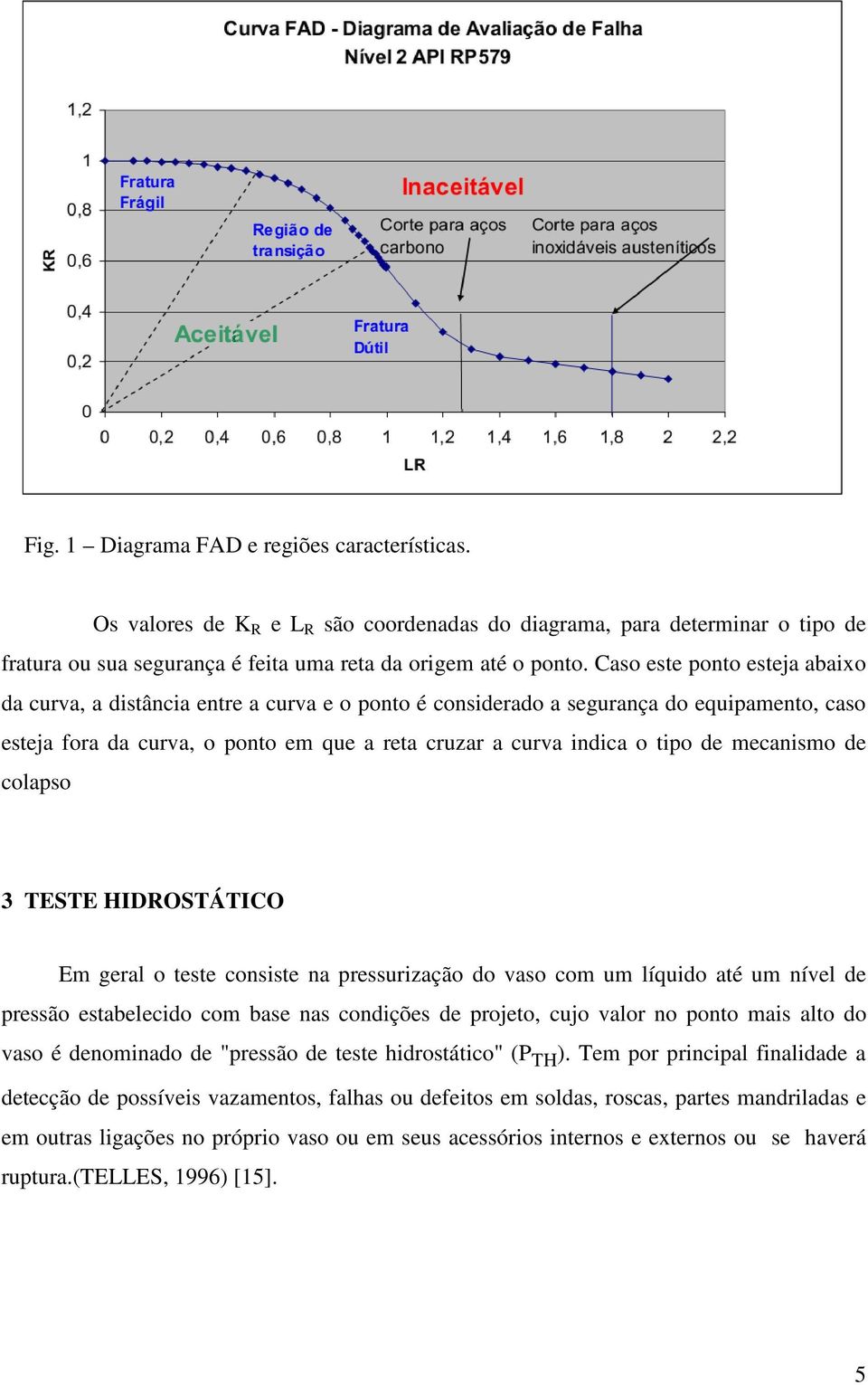 mecanismo de colapso 3 TESTE HIDROSTÁTICO Em geral o teste consiste na pressurização do vaso com um líquido até um nível de pressão estabelecido com base nas condições de projeto, cujo valor no ponto