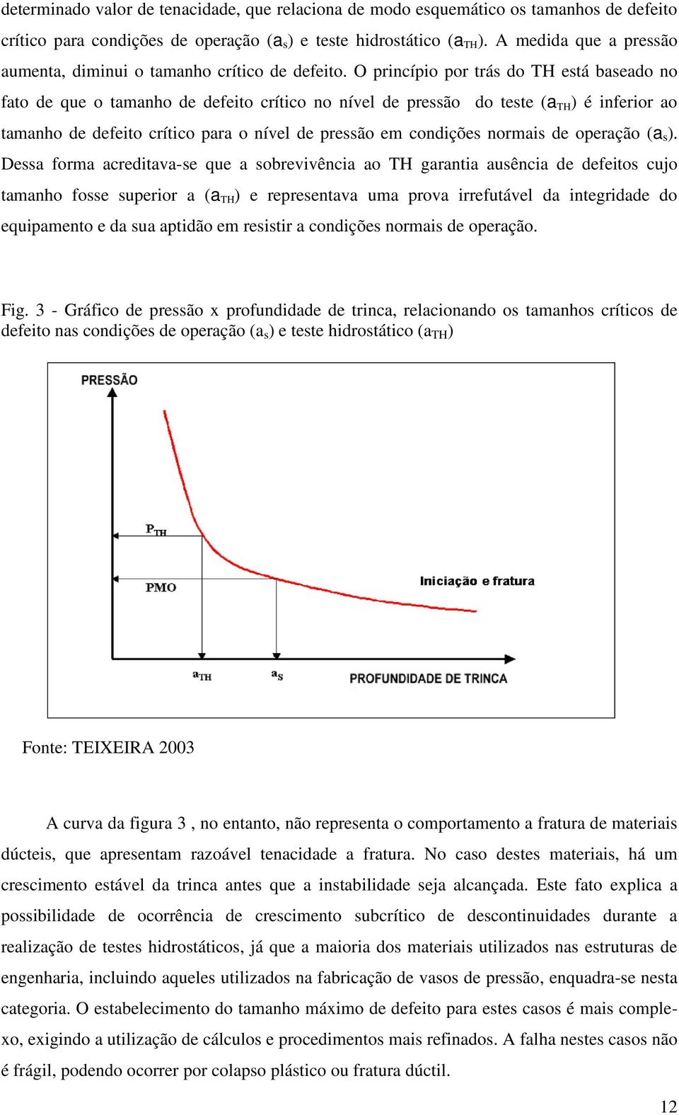 O princípio por trás do TH está baseado no fato de que o tamanho de defeito crítico no nível de pressão do teste (a TH ) é inferior ao tamanho de defeito crítico para o nível de pressão em condições