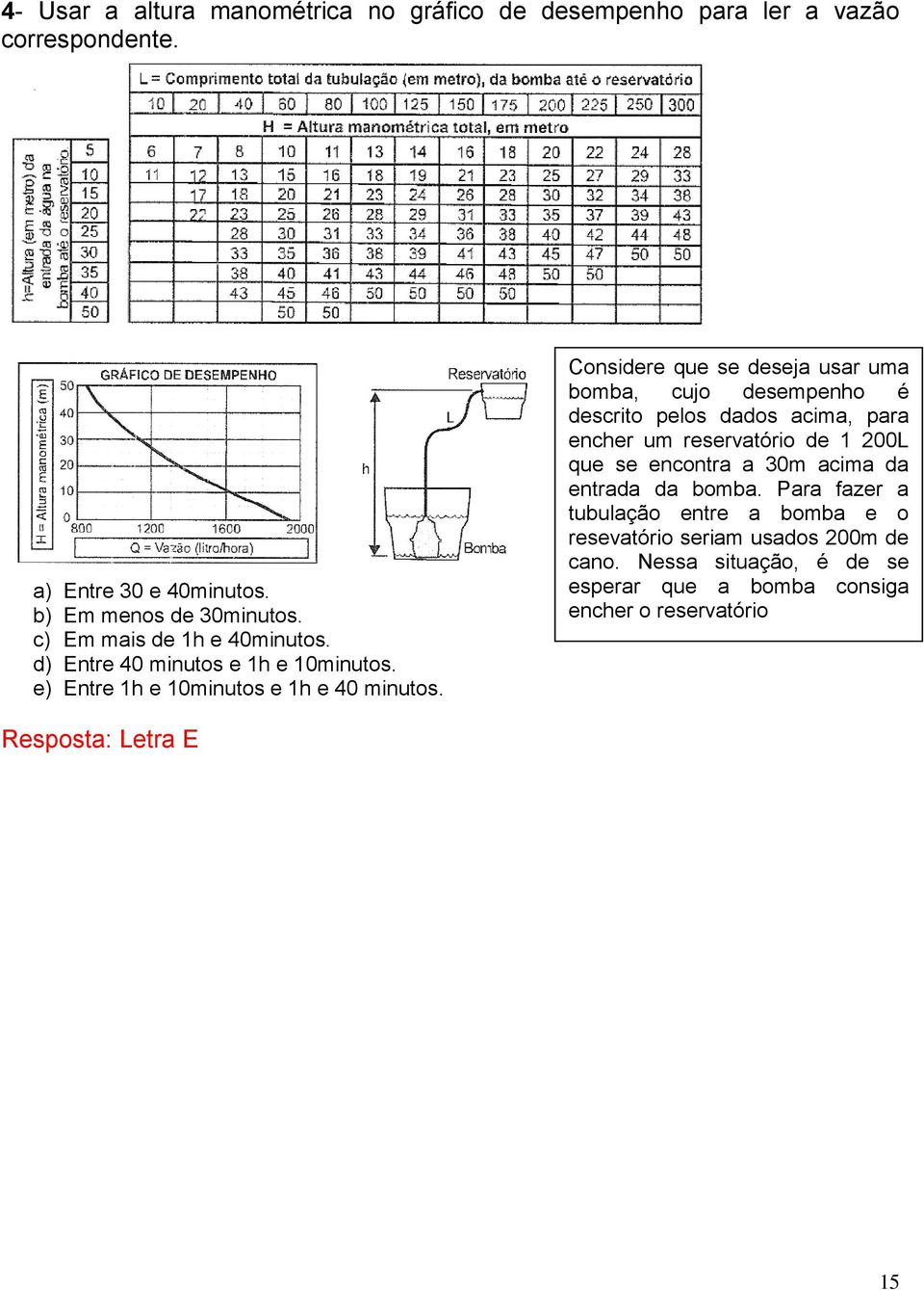 Considere que se deseja usar uma bomba, cujo desempenho é descrito pelos dados acima, para encher um reservatório de 1 200L que se encontra a 30m