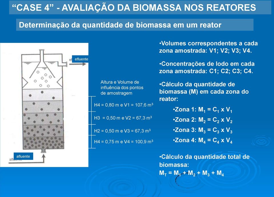 C4 2,0 m Altura e Volume de influência dos pontos de amostragem H4 = 0,80 m e V1 = 107,6 m 3 Cálculo da quantidade de biomassa (M) em cada zona do reator: Zona 1: M 1