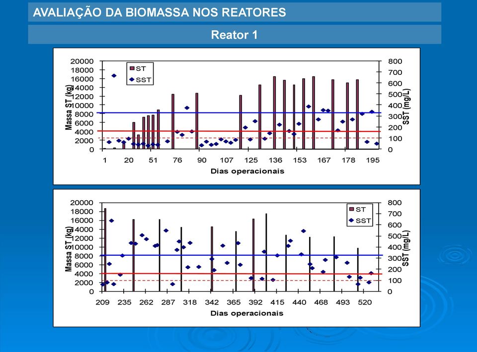 operacionais 800 700 600 500 400 300 200 100 0 20000 18000 16000 14000 12000 10000 8000 6000 4000 2000 0