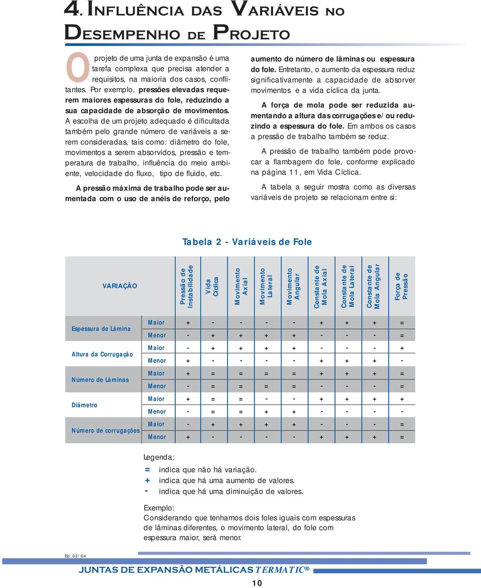 A escolha de um projeto adequado é dificultada também pelo grande número de variáveis a serem consideradas, tais como: diâmetro do fole, movimentos a serem absorvidos, pressão e temperatura de