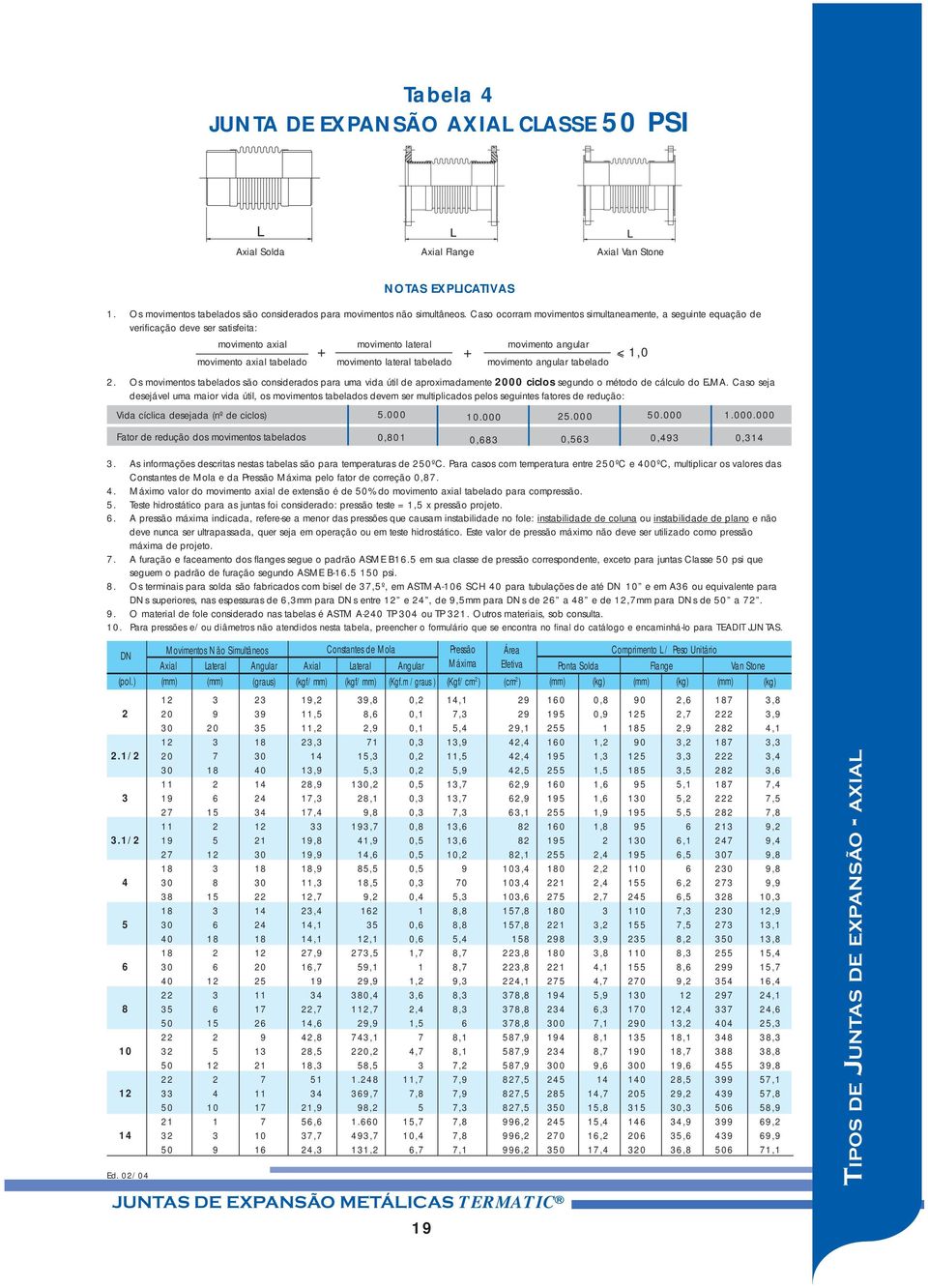 tabelado movimento angular tabelado 2. Os movimentos tabelados são considerados para uma vida útil de aproximadamente 2000 ciclos segundo o método de cálculo do EJMA.