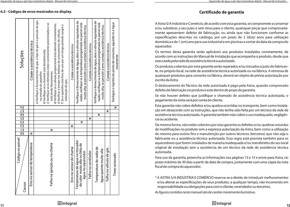 temperatura programada no painel está muito alta, se persistir o erro contate a assistência técnica.