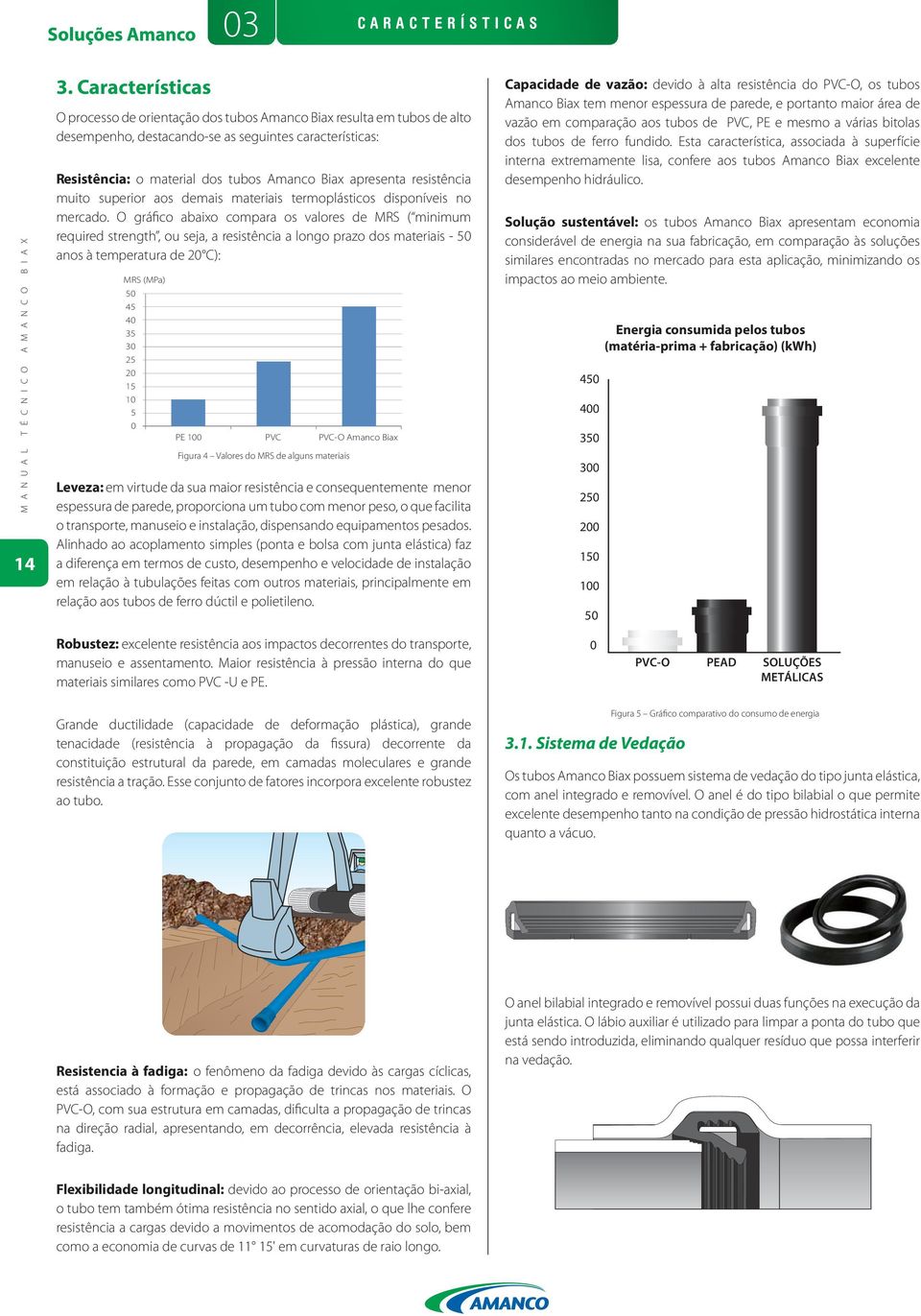 resistência muito superior aos demais materiais termoplásticos disponíveis no mercado.