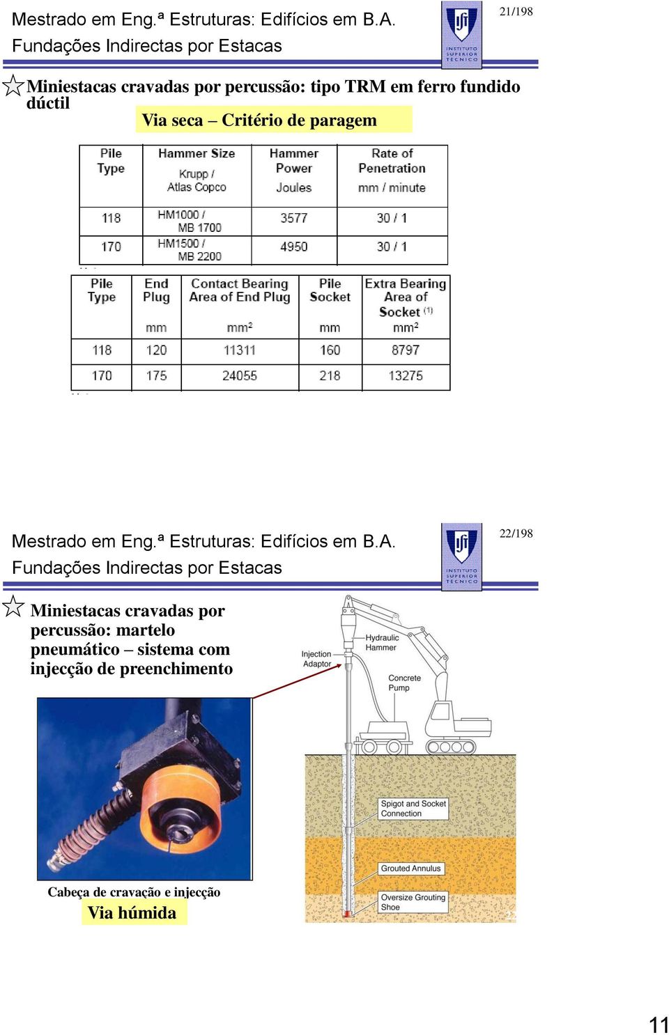 Miniestacas cravadas por percussão: martelo pneumático sistema com