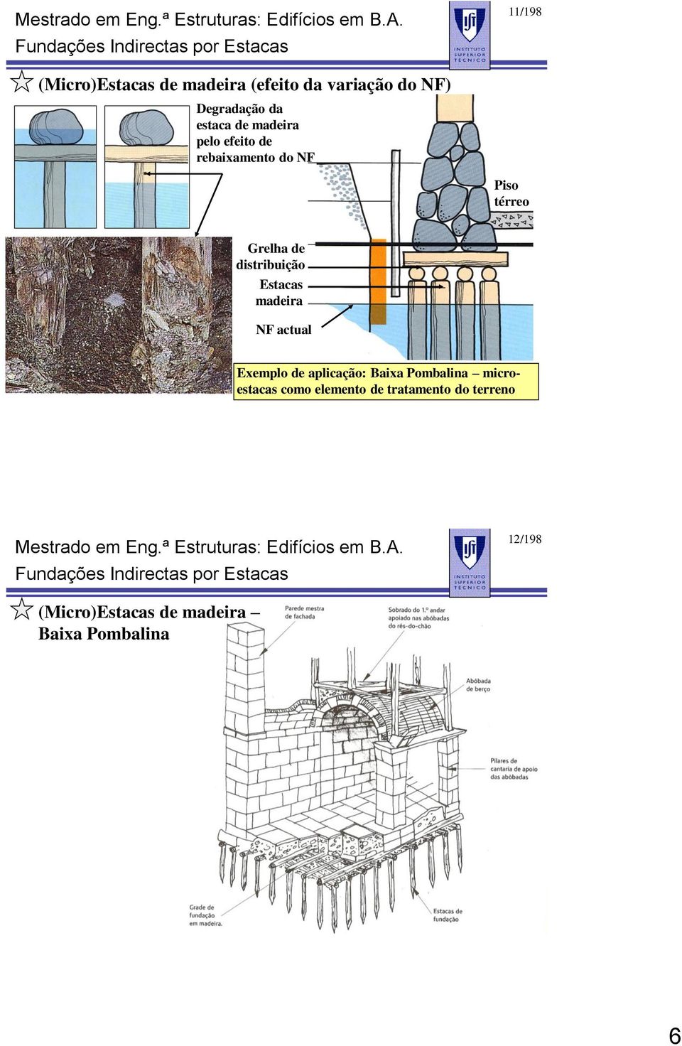 madeira NF actual Exemplo de aplicação: Baixa Pombalina microestacas como elemento de