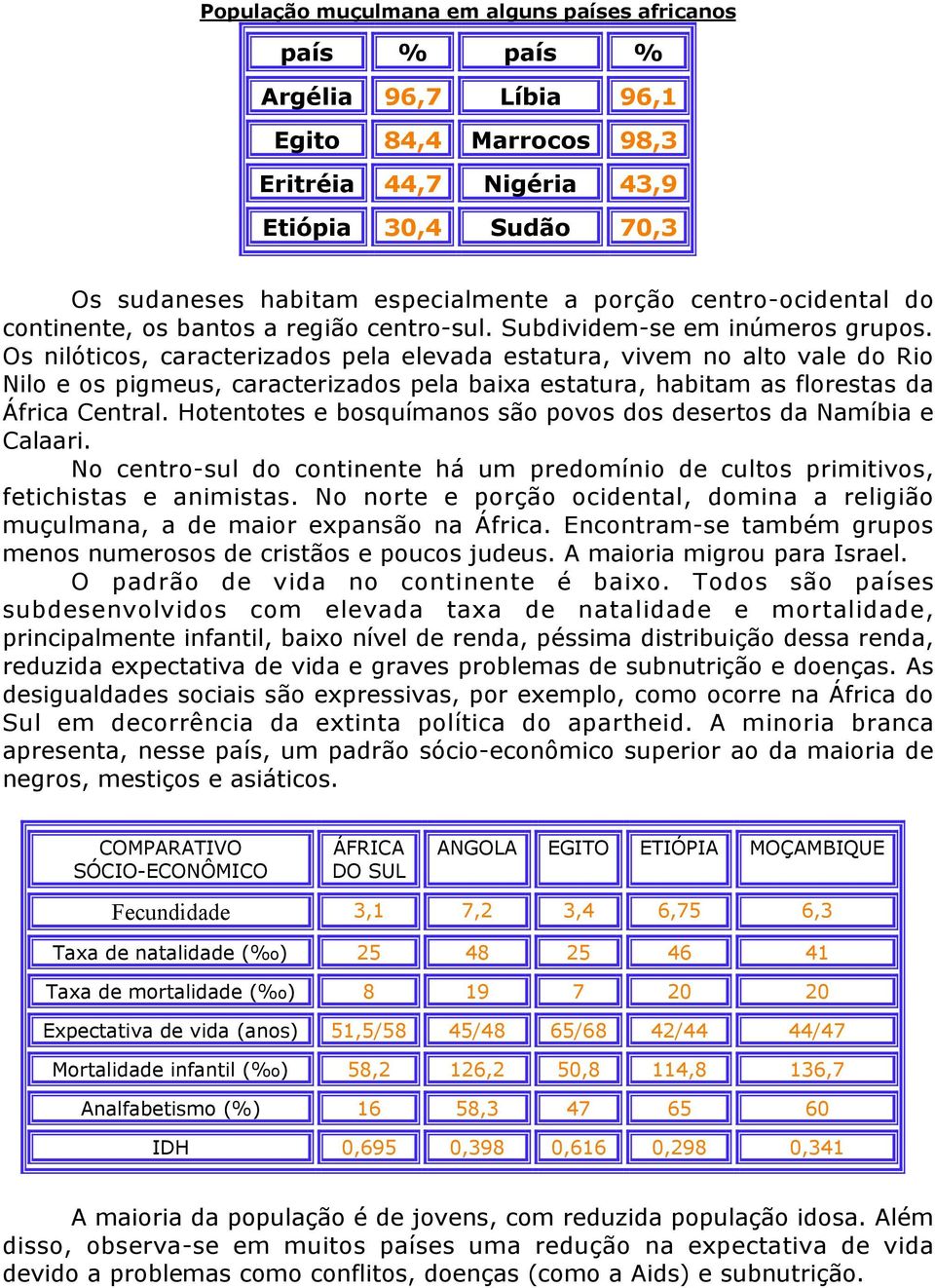 Os nilóticos, caracterizados pela elevada estatura, vivem no alto vale do Rio Nilo e os pigmeus, caracterizados pela baixa estatura, habitam as florestas da África Central.