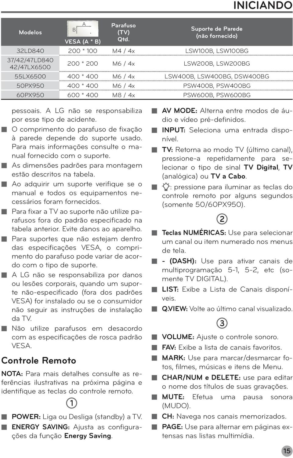 60PX950 600 * 400 M8 / 4x PSW600B, PSW600BG pessoais. A LG não se responsabiliza por esse tipo de acidente. O comprimento do parafuso de fixação à parede depende do suporte usado.