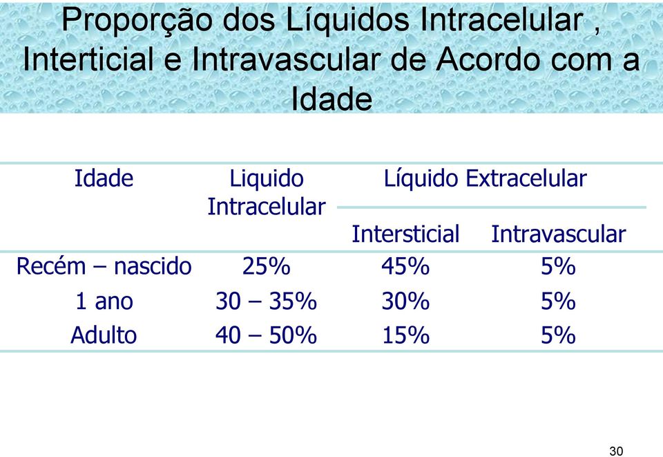 Intracelular Líquido Extracelular Intersticial