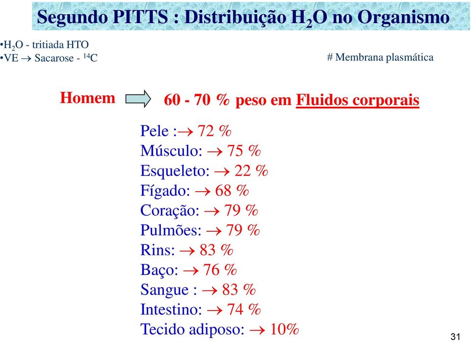 Pele : 72 % Músculo: 75 % Esqueleto: 22 % Fígado: 68 % Coração: 79 %