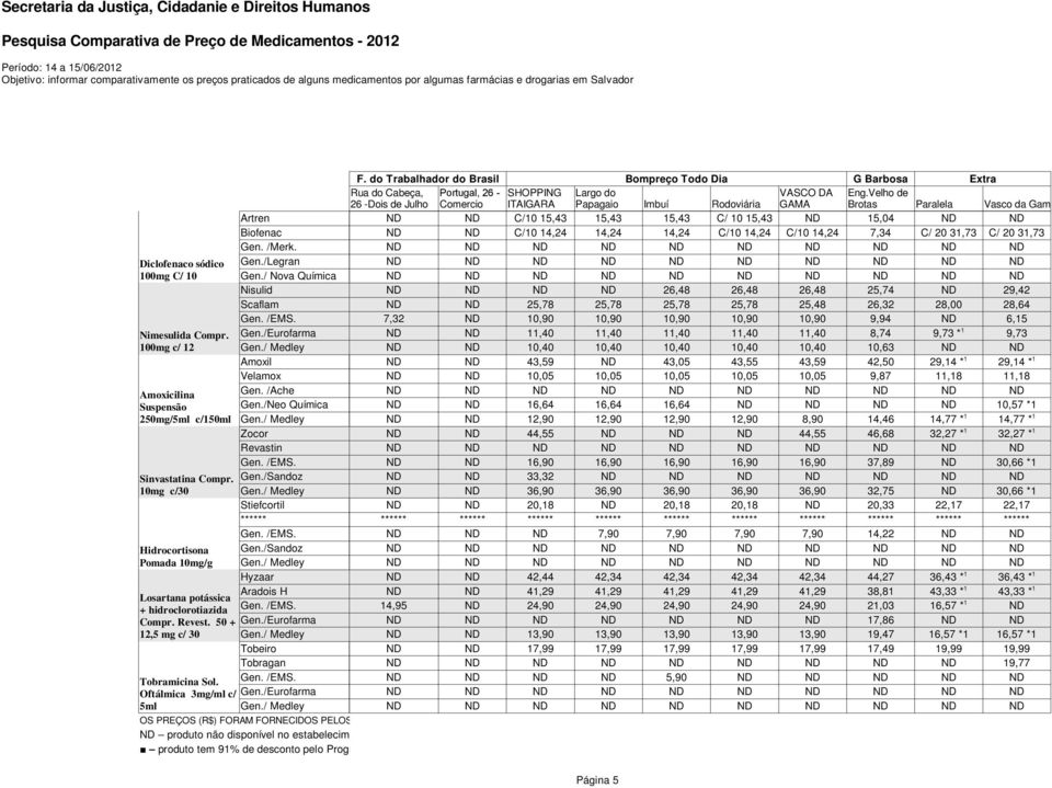 / Nova Química Nisulid Scaflam Amoxil Velamox Gen. /Ache Gen./Neo Química Zocor Revastin Stiefcortil ****** Hyzaar Aradois H Tobeiro Tobragan F.
