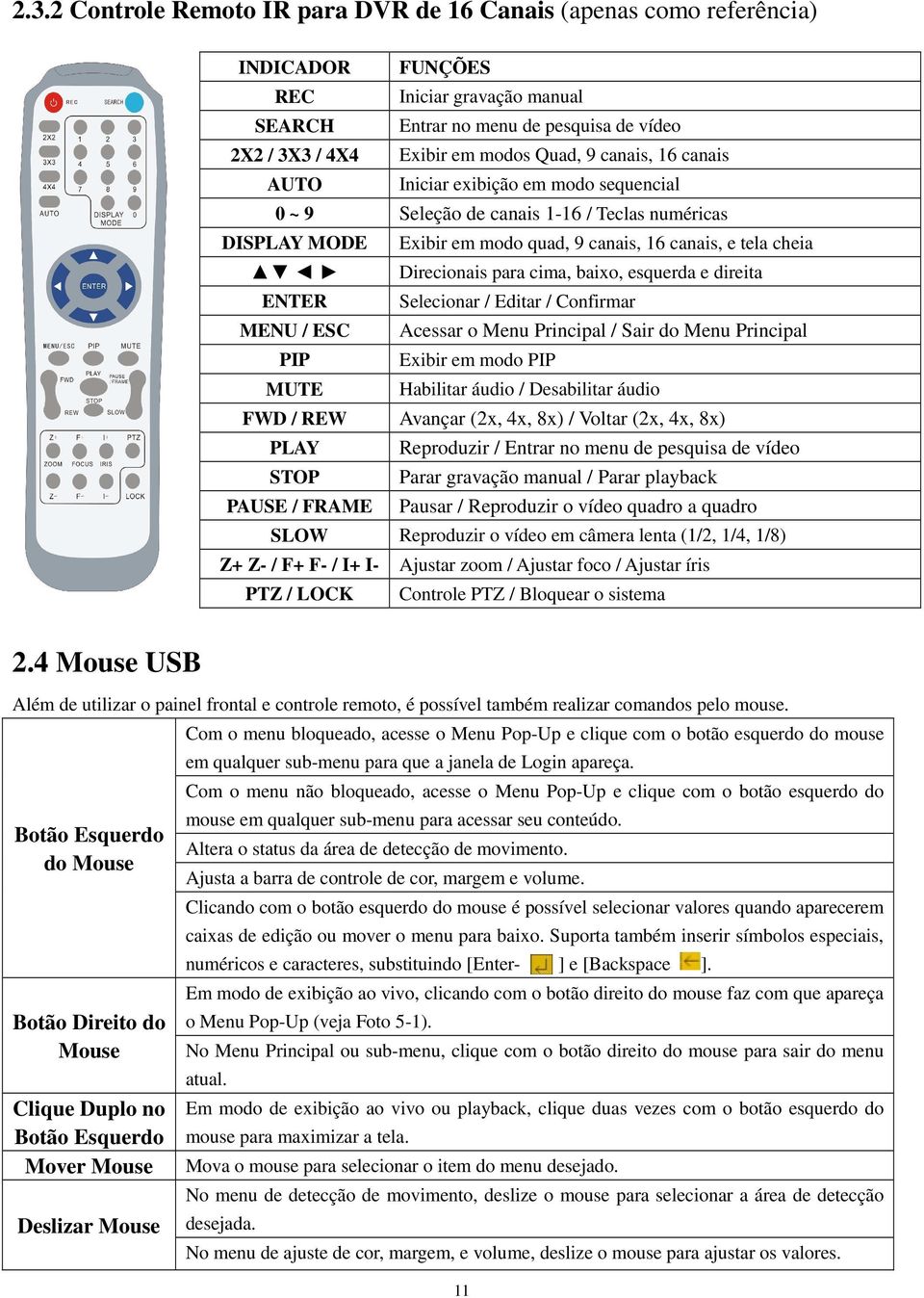 baixo, esquerda e direita ENTER Selecionar / Editar / Confirmar MENU / ESC Acessar o Menu Principal / Sair do Menu Principal PIP Exibir em modo PIP MUTE Habilitar áudio / Desabilitar áudio FWD / REW