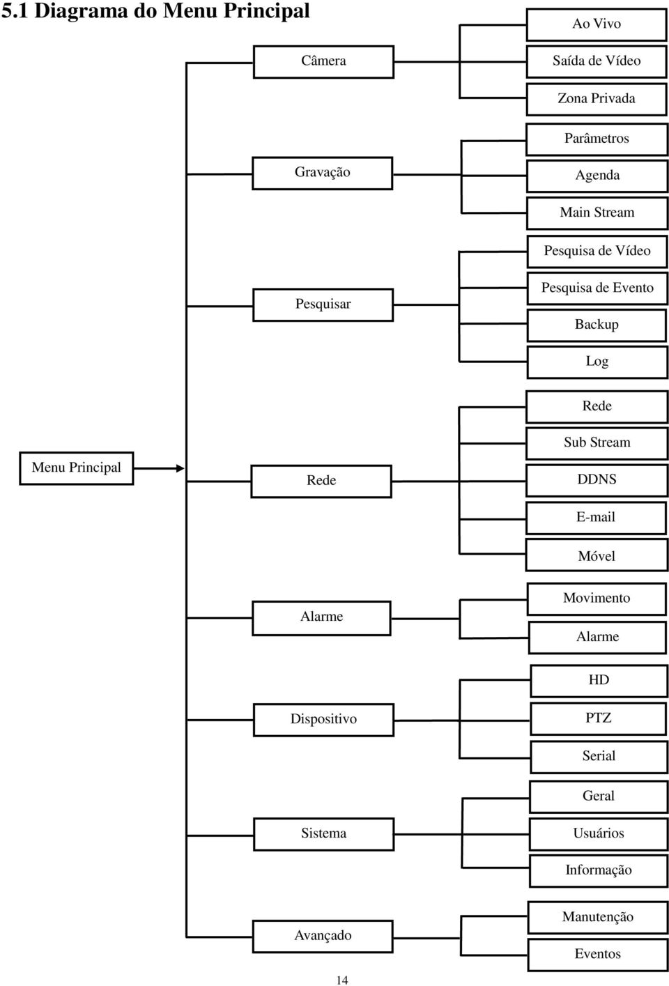 Log Menu Principal Rede Rede Sub Stream DDNS E-mail Móvel Alarme Movimento Alarme