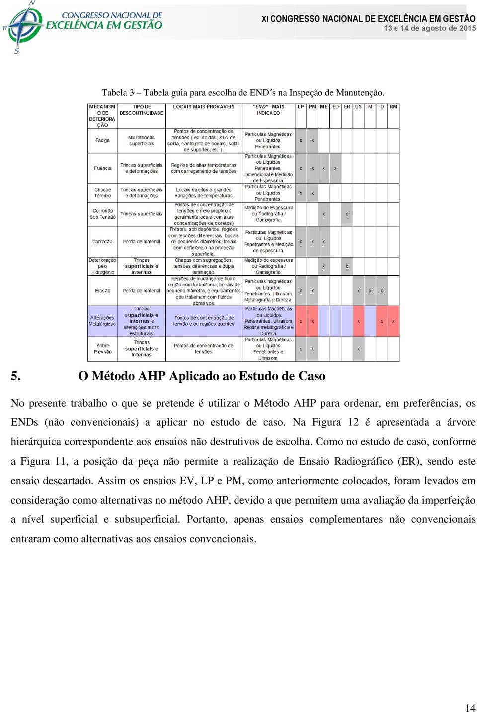 Na Figura 12 é apresentada a árvore hierárquica correspondente aos ensaios não destrutivos de escolha.