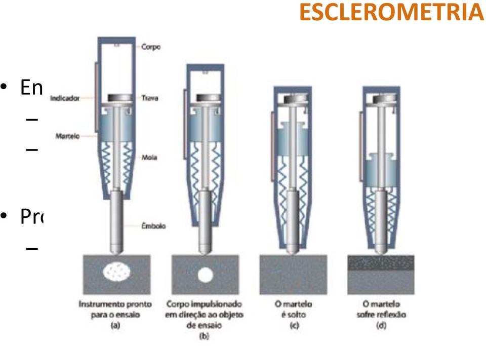 Equipamento: Esclerômetro Schmidt.