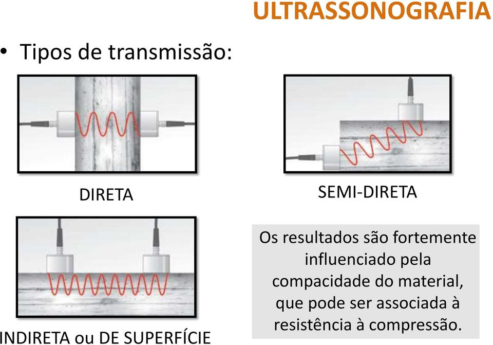 são fortemente influenciado pela compacidade do