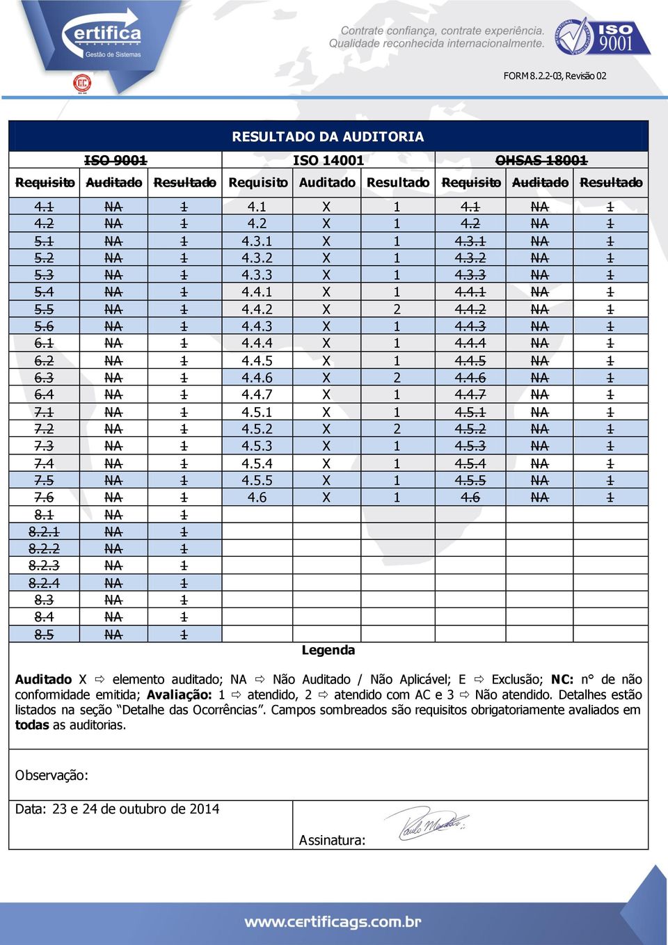 4.4 NA 1 6.2 NA 1 4.4.5 X 1 4.4.5 NA 1 6.3 NA 1 4.4.6 X 2 4.4.6 NA 1 6.4 NA 1 4.4.7 X 1 4.4.7 NA 1 7.1 NA 1 4.5.1 X 1 4.5.1 NA 1 7.2 NA 1 4.5.2 X 2 4.5.2 NA 1 7.3 NA 1 4.5.3 X 1 4.5.3 NA 1 7.4 NA 1 4.5.4 X 1 4.